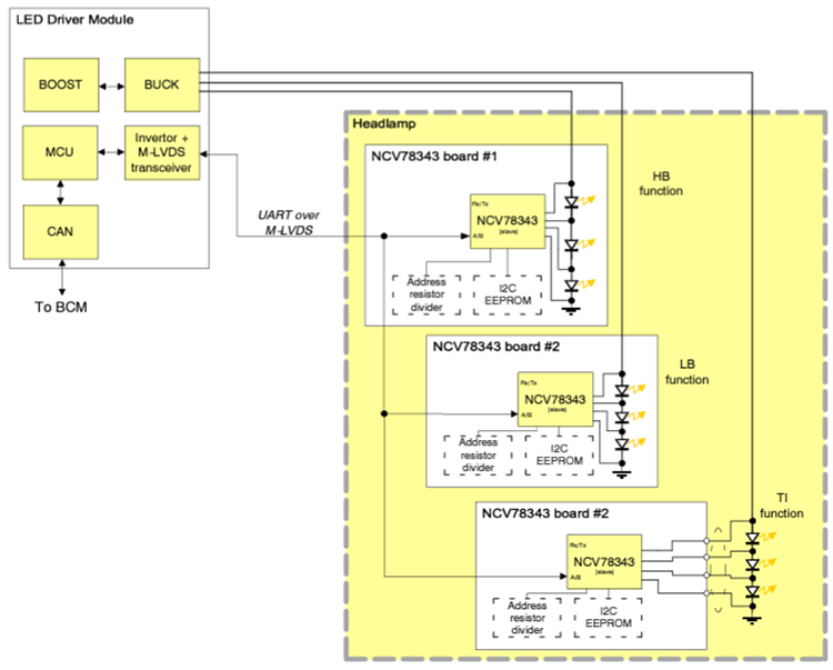 Location Circuit - onsemi NCV78343 Single-Chip Pixel Controller
